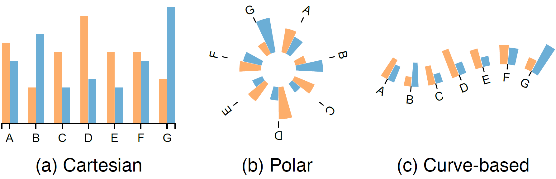 Three Coordinate Systems