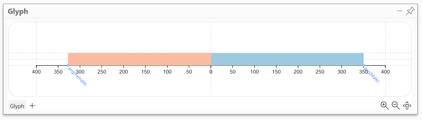 Data-Driven Guides