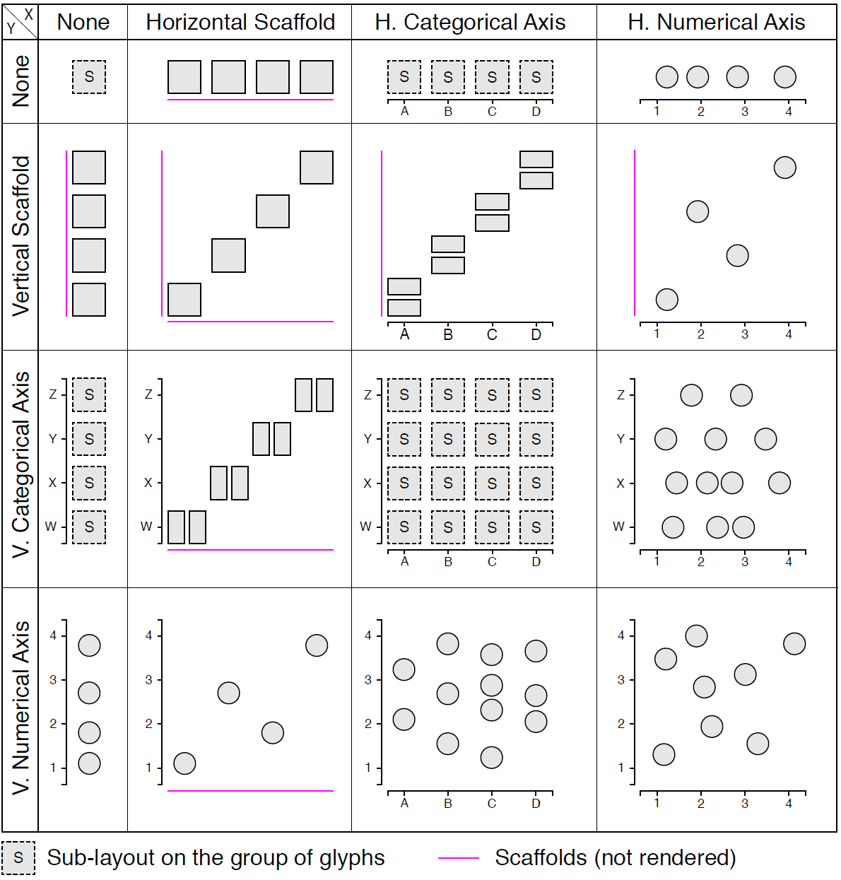 Layout Composition