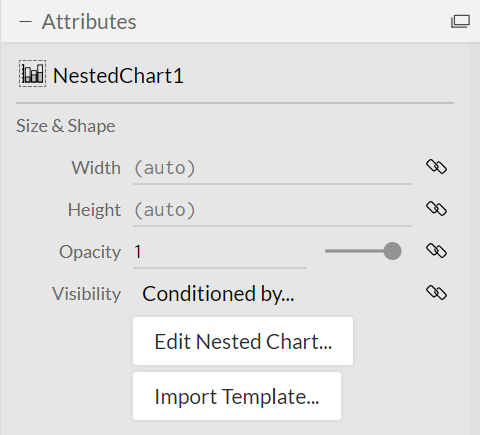 Nested Chart