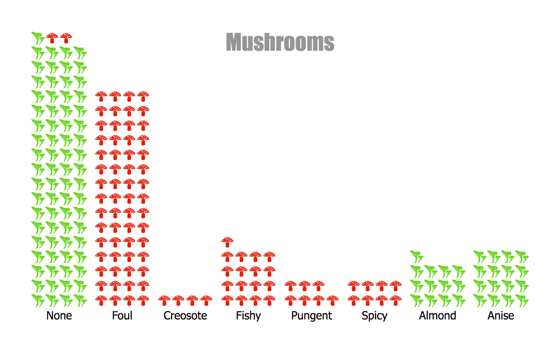 Edible Mushrooms