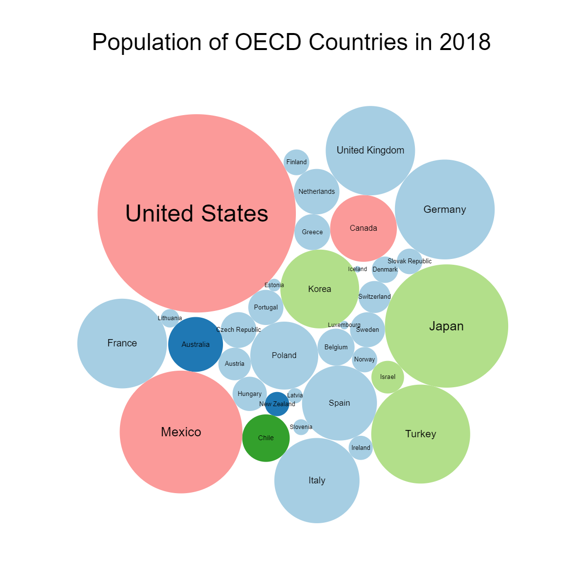 Population of OECD Countries in 2018